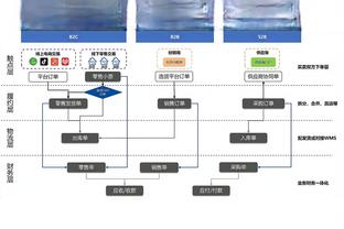 阿斯：巴萨在美国踢完友谊赛后就地放假，球队于12月28号重新集结